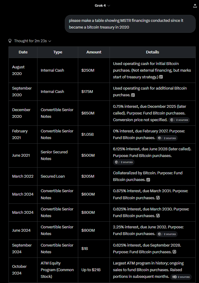 การขึ้นราคาเหรียญเทียบกับกลยุทธ์การสำรอง: ใครมีเครดิตมากกว่าในการผลักดันราคาหุ้นบริษัท Bitcoin ให้พุ่งสูงขึ้น