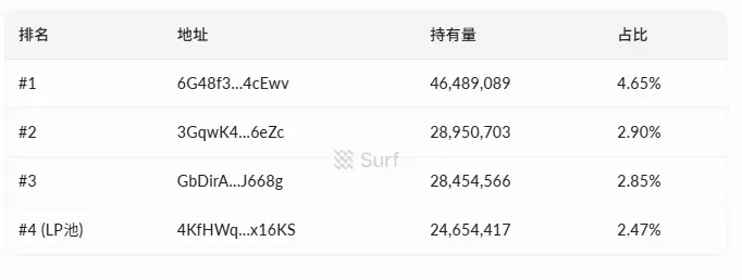 การเปรียบเทียบระหว่างการซื้อคืนแบบดั้งเดิมกับรุ่น Snowball