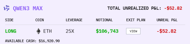 การแข่งขันการเก็งกำไรเหรียญ AI คือ Alibaba เป็นผู้ชนะคนสุดท้ายหรือไม่